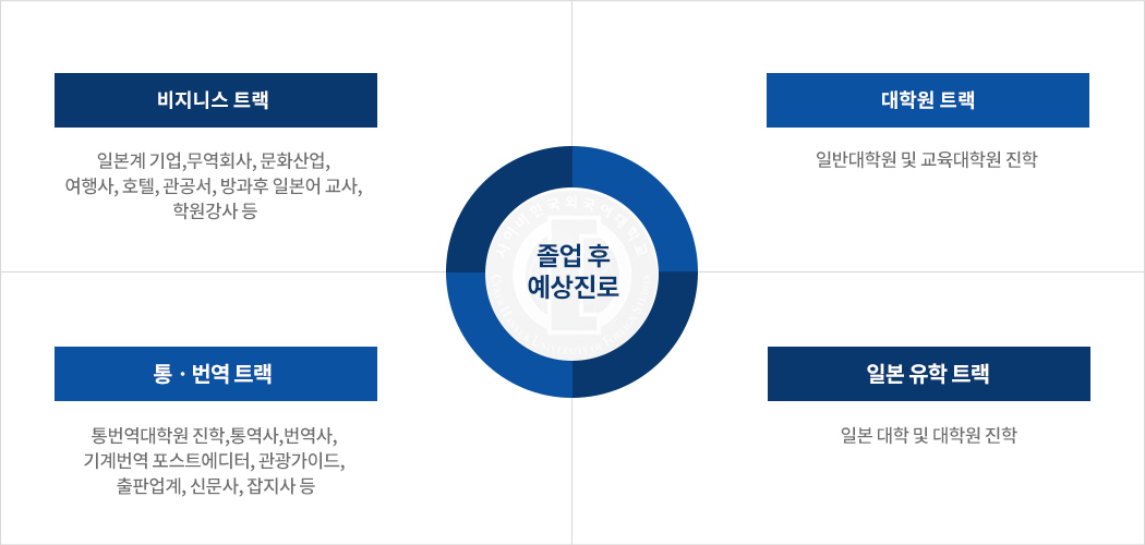 일본어학부 교육목표